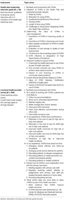 Organizational Readiness for Community Health Worker Workforce Integration Among Medicaid Contracted Health Plans and Provider Networks: An Arizona Case Study